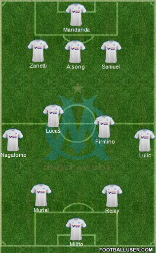 Olympique de Marseille Formation 2014