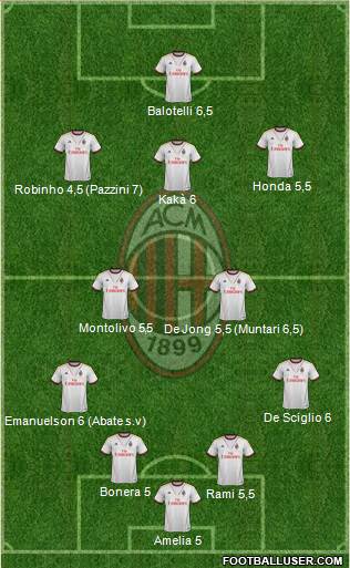 A.C. Milan Formation 2014