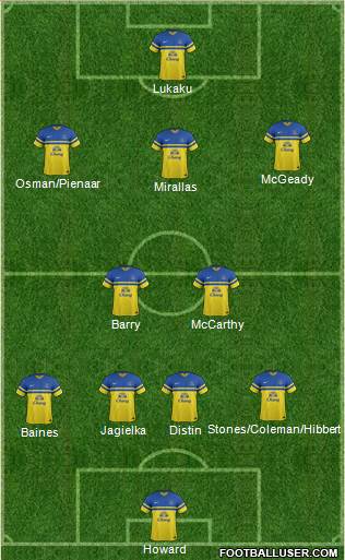 Everton Formation 2014