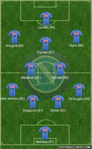Napoli Formation 2014