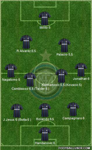 F.C. Internazionale Formation 2014