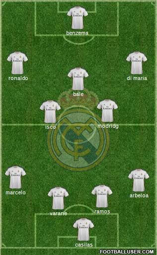 Real Madrid C.F. Formation 2014
