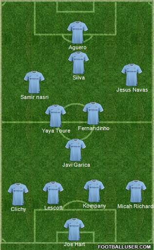 Manchester City Formation 2014
