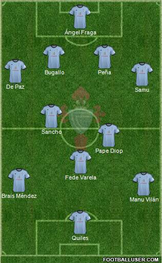 R.C. Celta S.A.D. Formation 2014