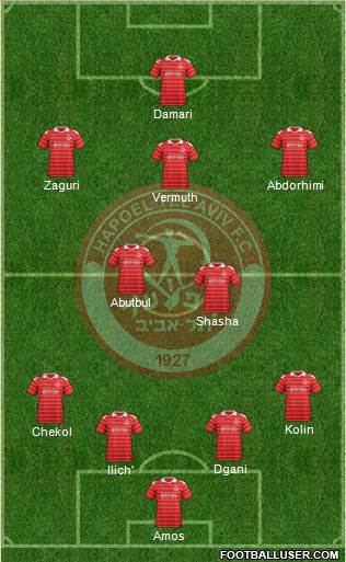 Hapoel Tel-Aviv 4-5-1 football formation