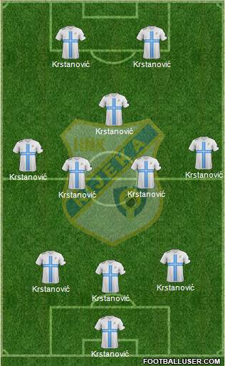 HNK Rijeka Formation 2014