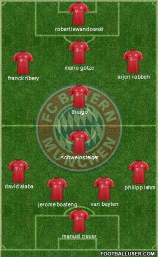 FC Bayern München Formation 2014