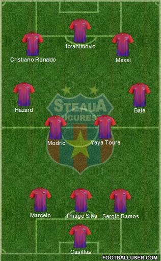 FC Steaua Bucharest Formation 2014