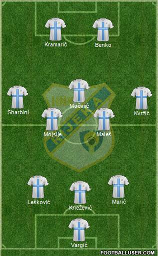 HNK Rijeka Formation 2014