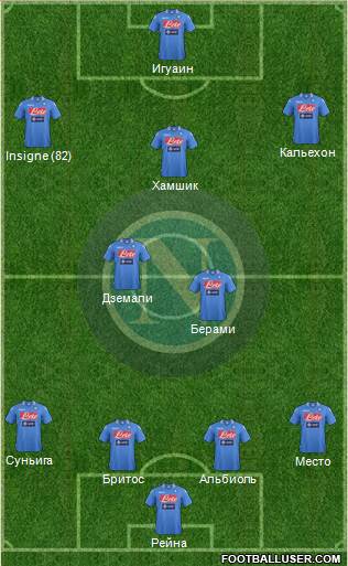 Napoli Formation 2014