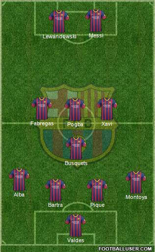 F.C. Barcelona Formation 2014