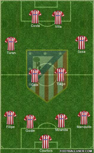 C. Atlético Madrid S.A.D. Formation 2014