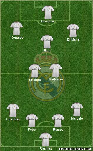 Real Madrid C.F. Formation 2014