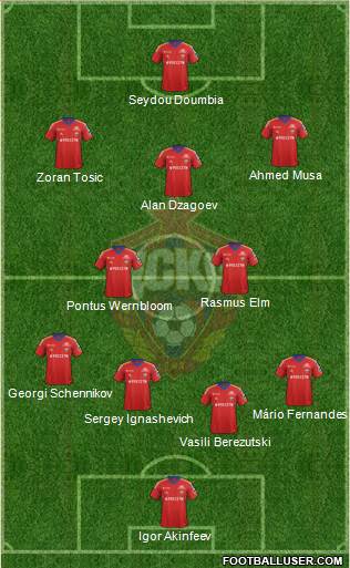 CSKA Moscow Formation 2014