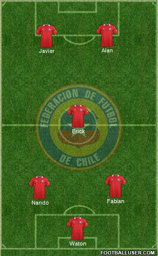 Chile Formation 2014