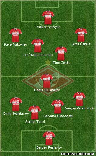 Spartak Moscow Formation 2014