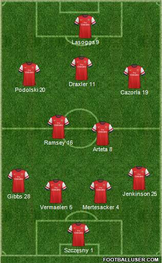 Arsenal Formation 2014