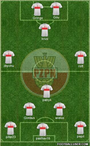 Poland Formation 2014