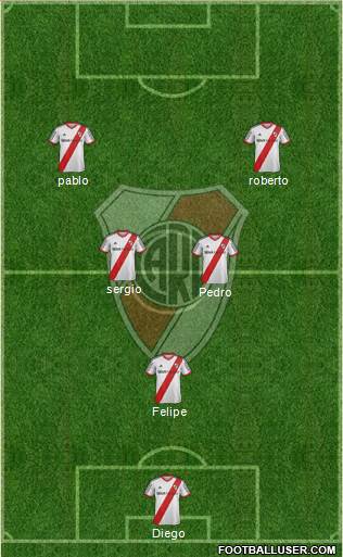 River Plate Formation 2014