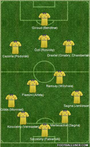 Arsenal Formation 2014