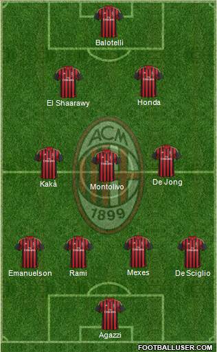 A.C. Milan Formation 2014