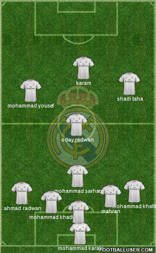 Real Madrid C.F. Formation 2014
