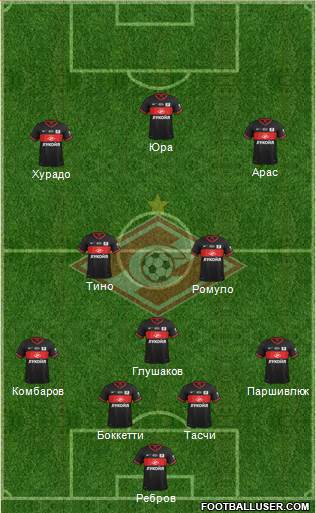 Spartak Moscow Formation 2014