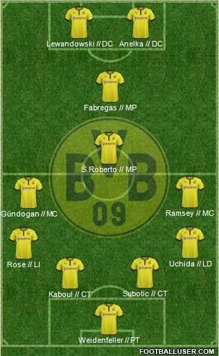 Borussia Dortmund Formation 2014