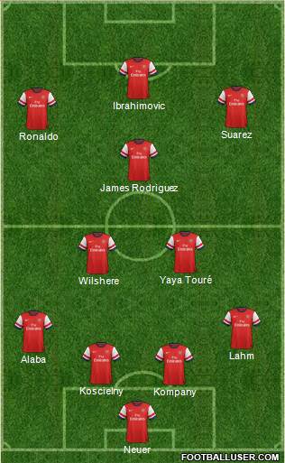 Arsenal Formation 2014