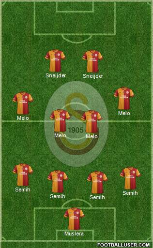 Galatasaray SK Formation 2014