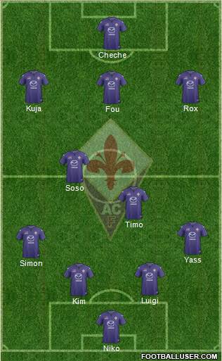 Fiorentina Formation 2014