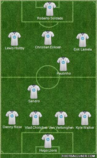 Tottenham Hotspur Formation 2014