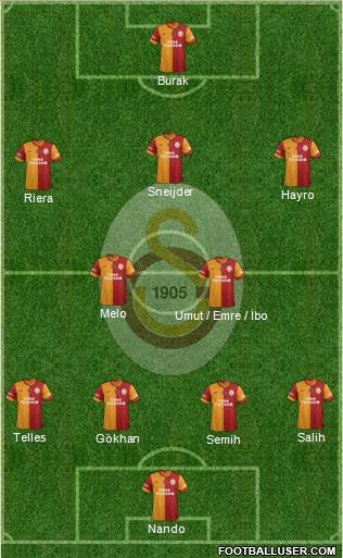 Galatasaray SK Formation 2014