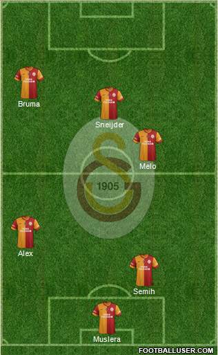 Galatasaray SK Formation 2014