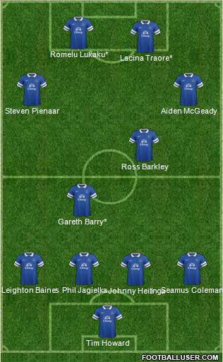 Everton Formation 2014