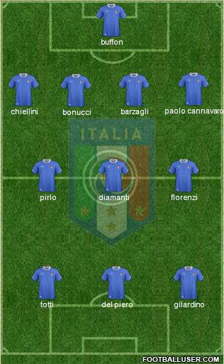 Italy Formation 2014