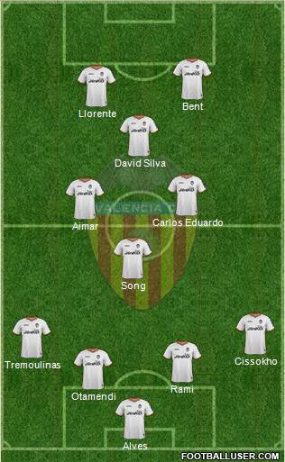 Valencia C.F., S.A.D. Formation 2014