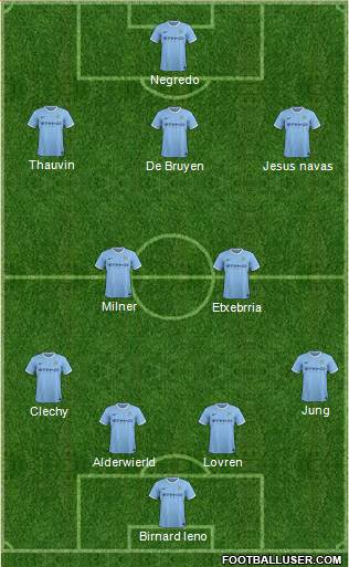 Manchester City Formation 2014