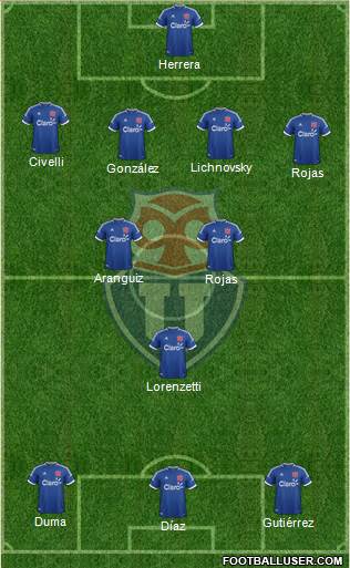 CF Universidad de Chile Formation 2014