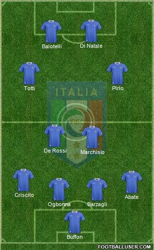 Italy Formation 2014
