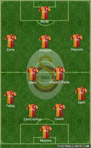 Galatasaray SK Formation 2014