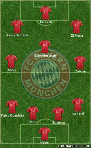 FC Bayern München Formation 2014