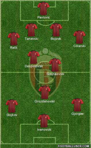 FK Vardar Skopje Formation 2014