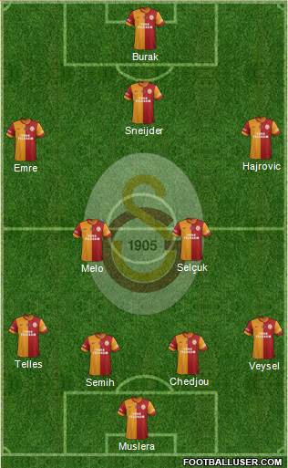 Galatasaray SK Formation 2014