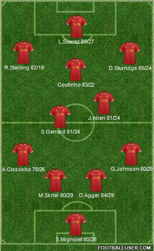 Liverpool Formation 2014