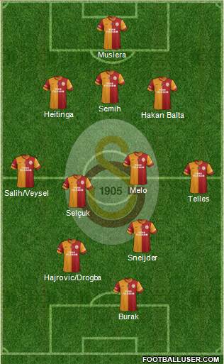 Galatasaray SK Formation 2014