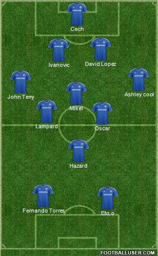 Chelsea Formation 2014