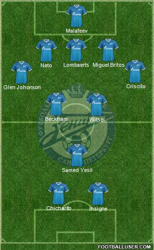 Zenit St. Petersburg Formation 2014