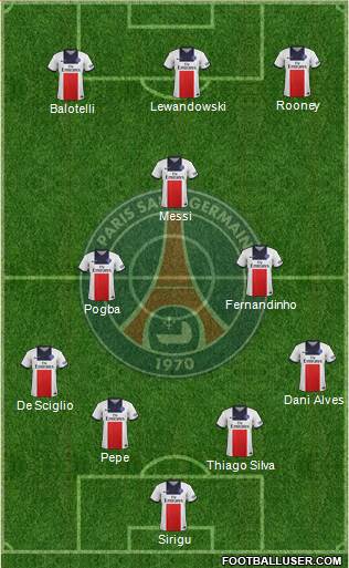 Paris Saint-Germain Formation 2014