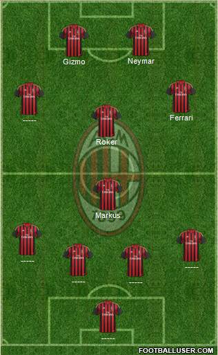 A.C. Milan Formation 2014